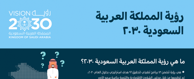 أهمية التحول الرقمي في المملكة العربية السعودية وموقعه في رؤية 2030